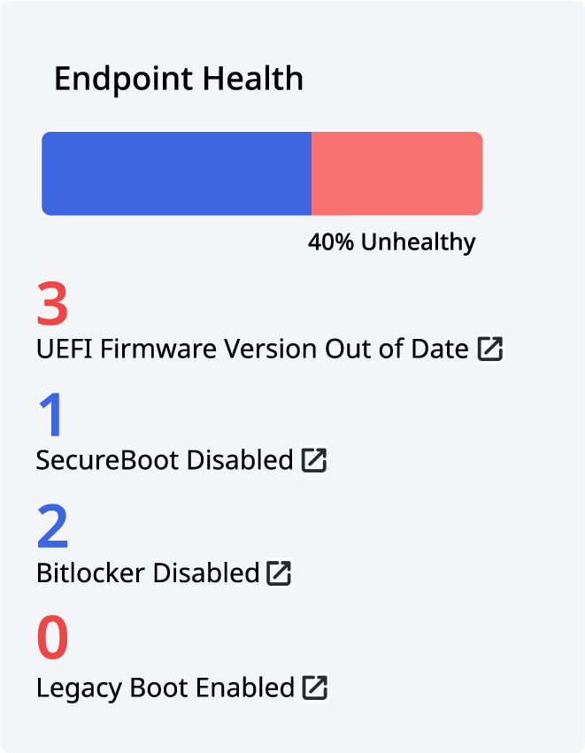 Endpoint Health FirmGuard Dashboard