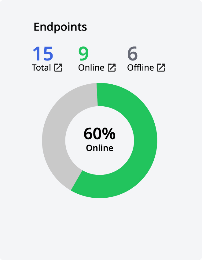 Endpoints FirmGuard Dashboard
