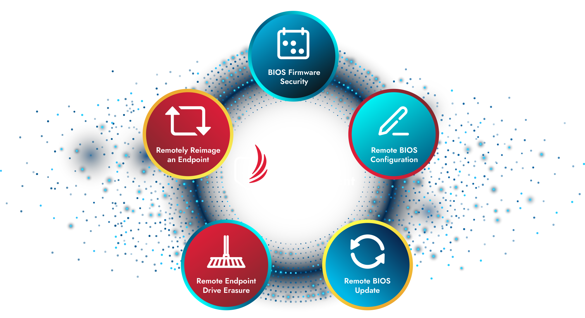 FirmGuard Available Features