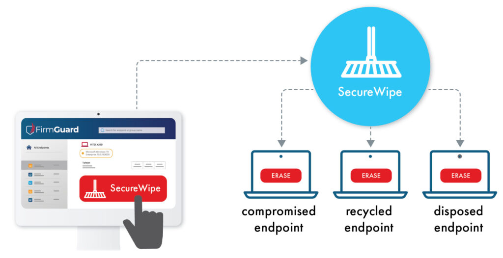 SecureWipe: Secure BIOS Firmware Data Erasure - FirmGuard