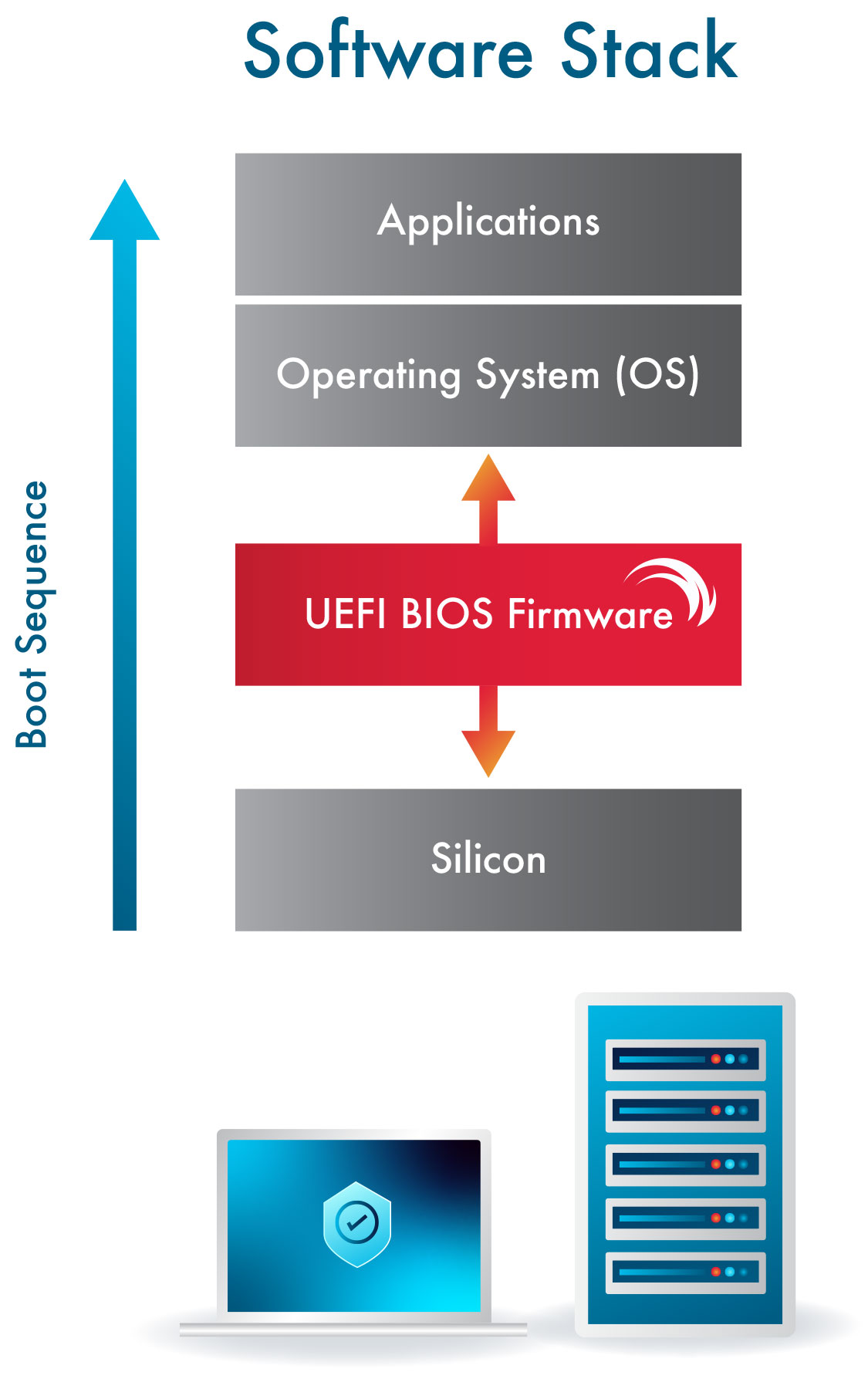 Firmware basics stack diagram