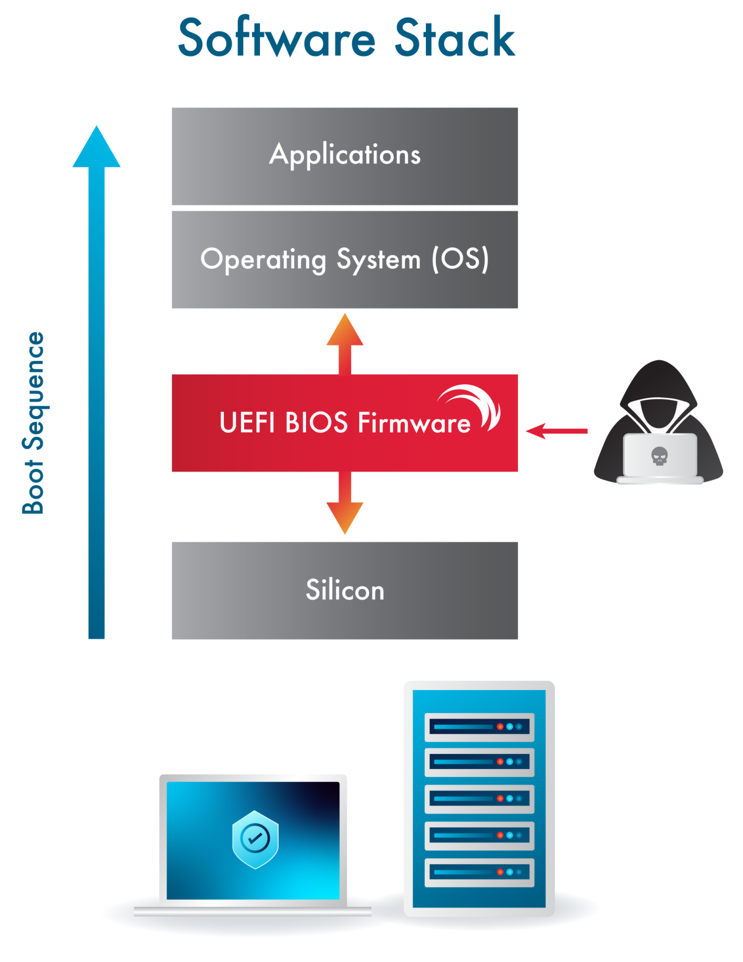 Firmware basics stack diagram