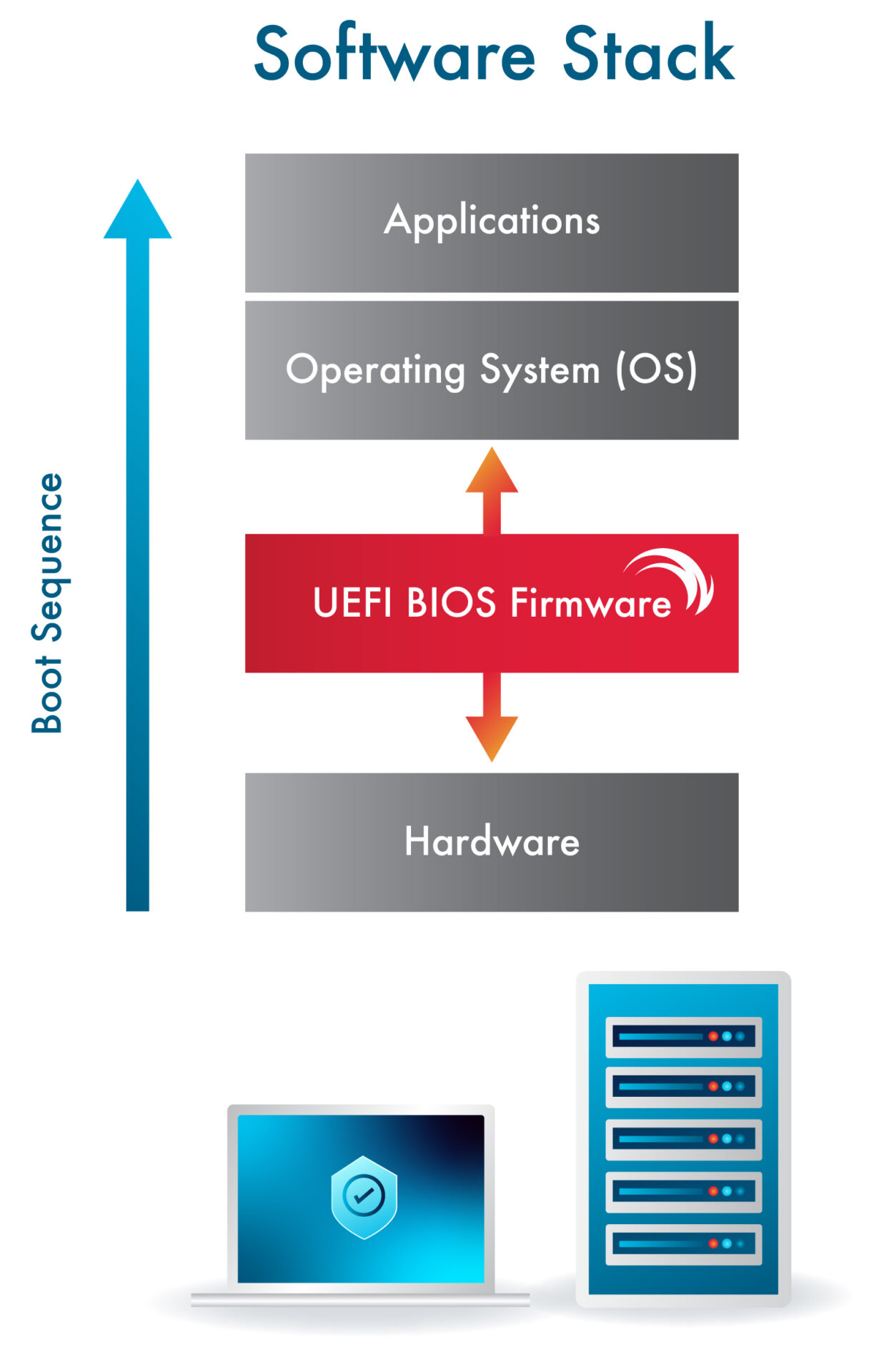 Firmware basics stack diagram