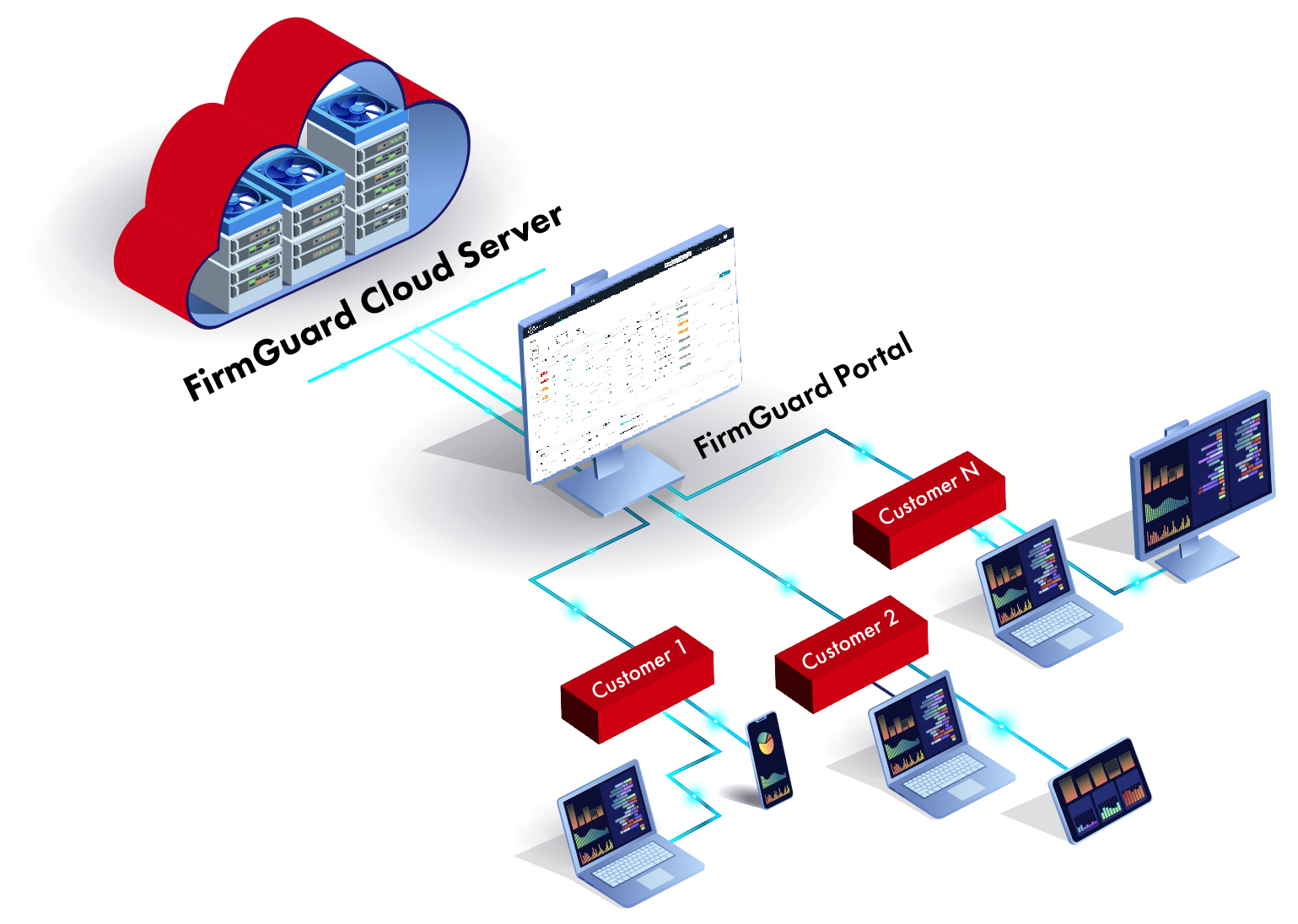 MSP Portal using firmguard