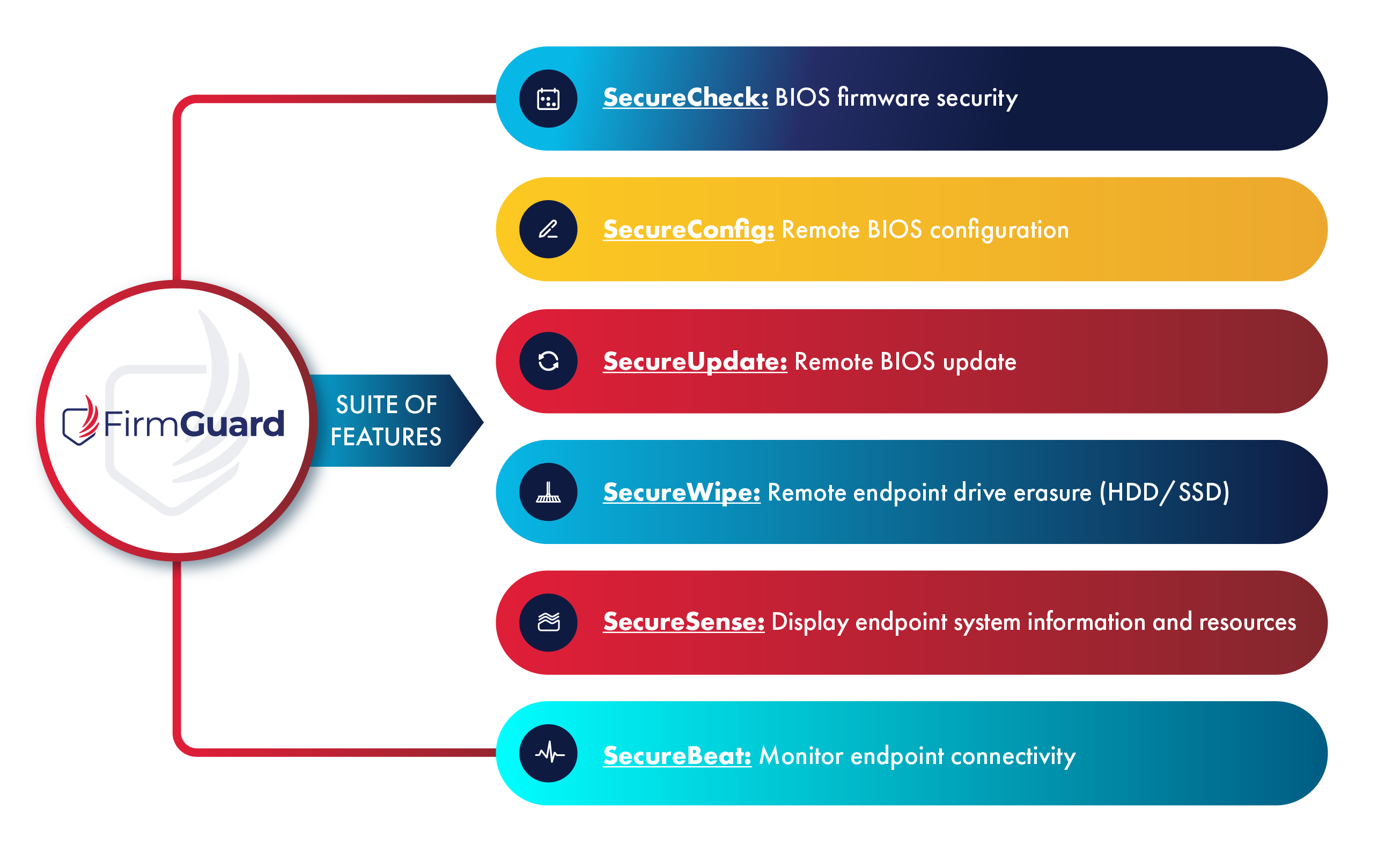 FirmGuard available features diagram