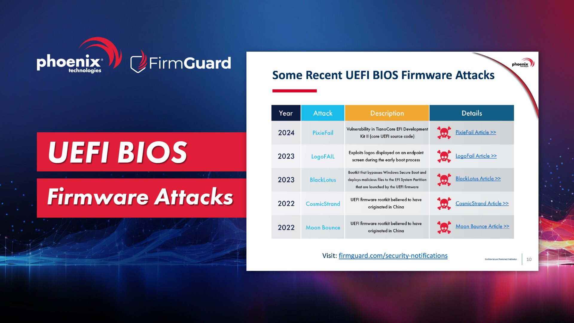 UEFI BIOS Firmware Attacks 