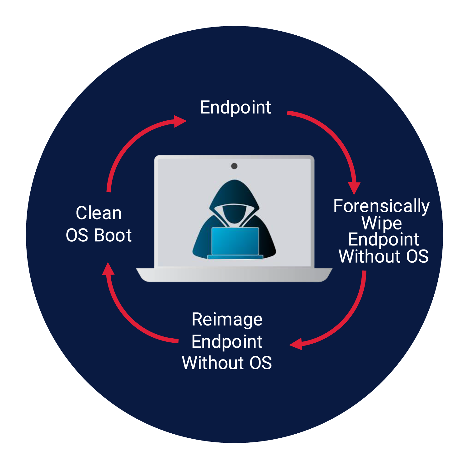 SecureReset Icon