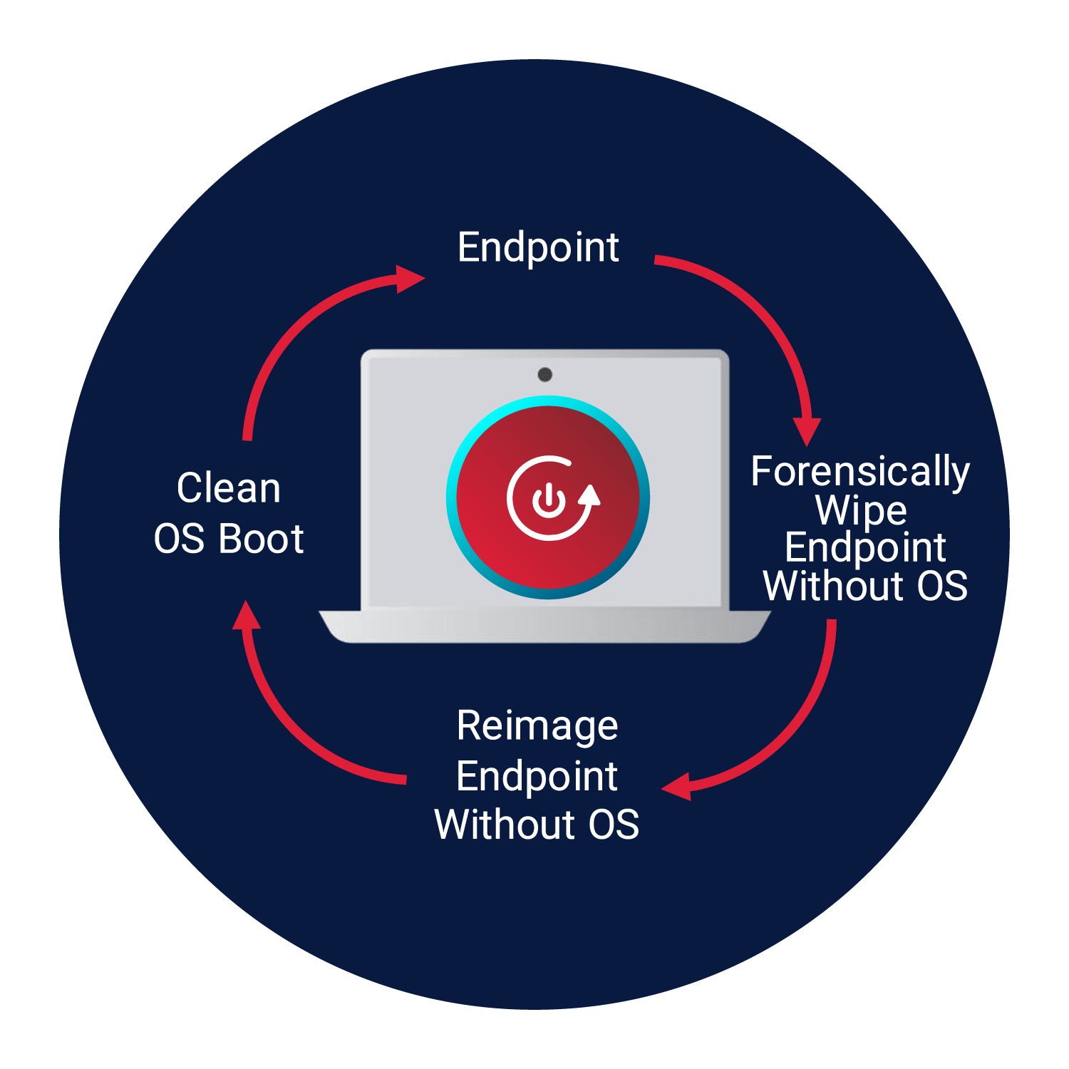 SecureReset Icon