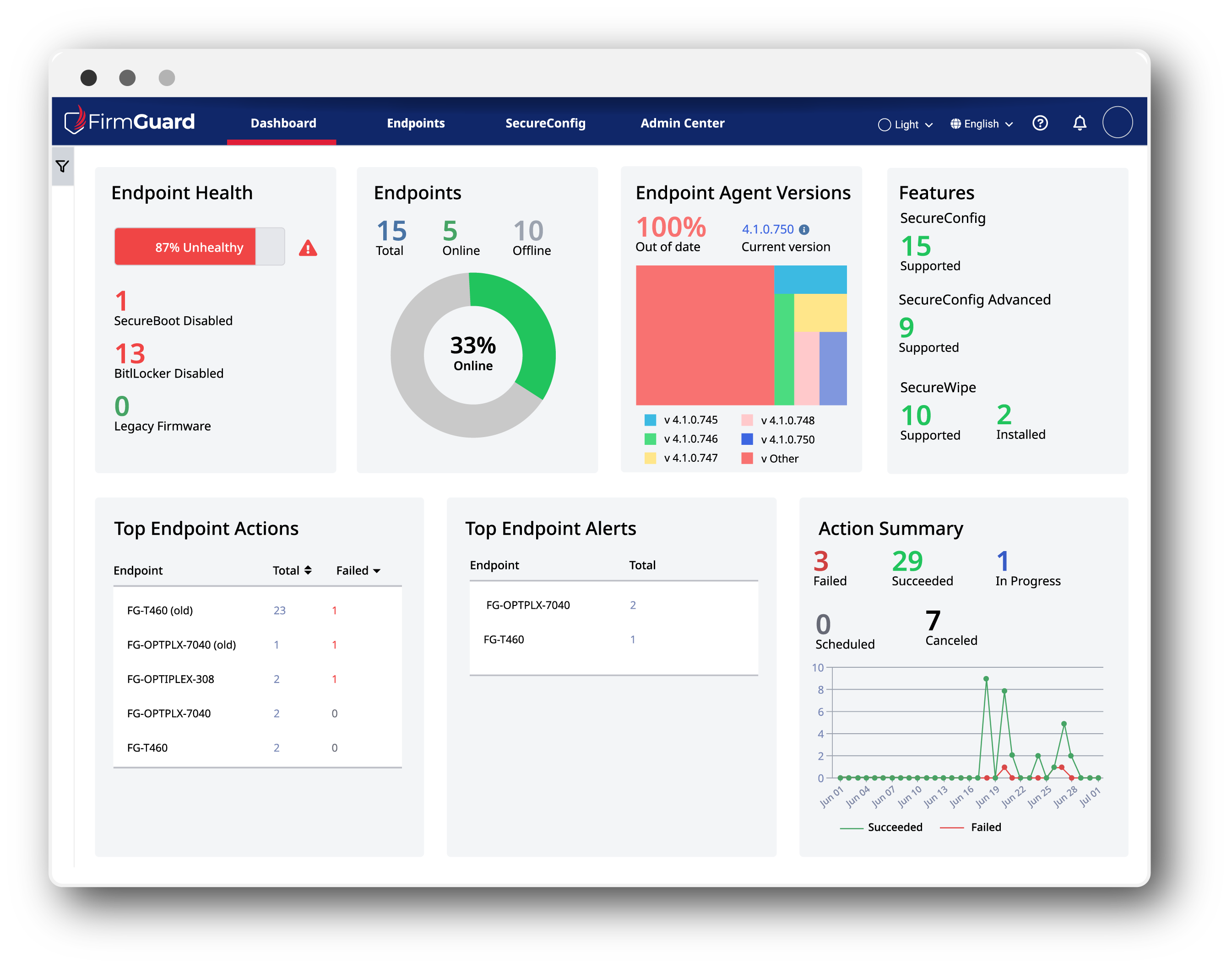 FirmGuard dashboard