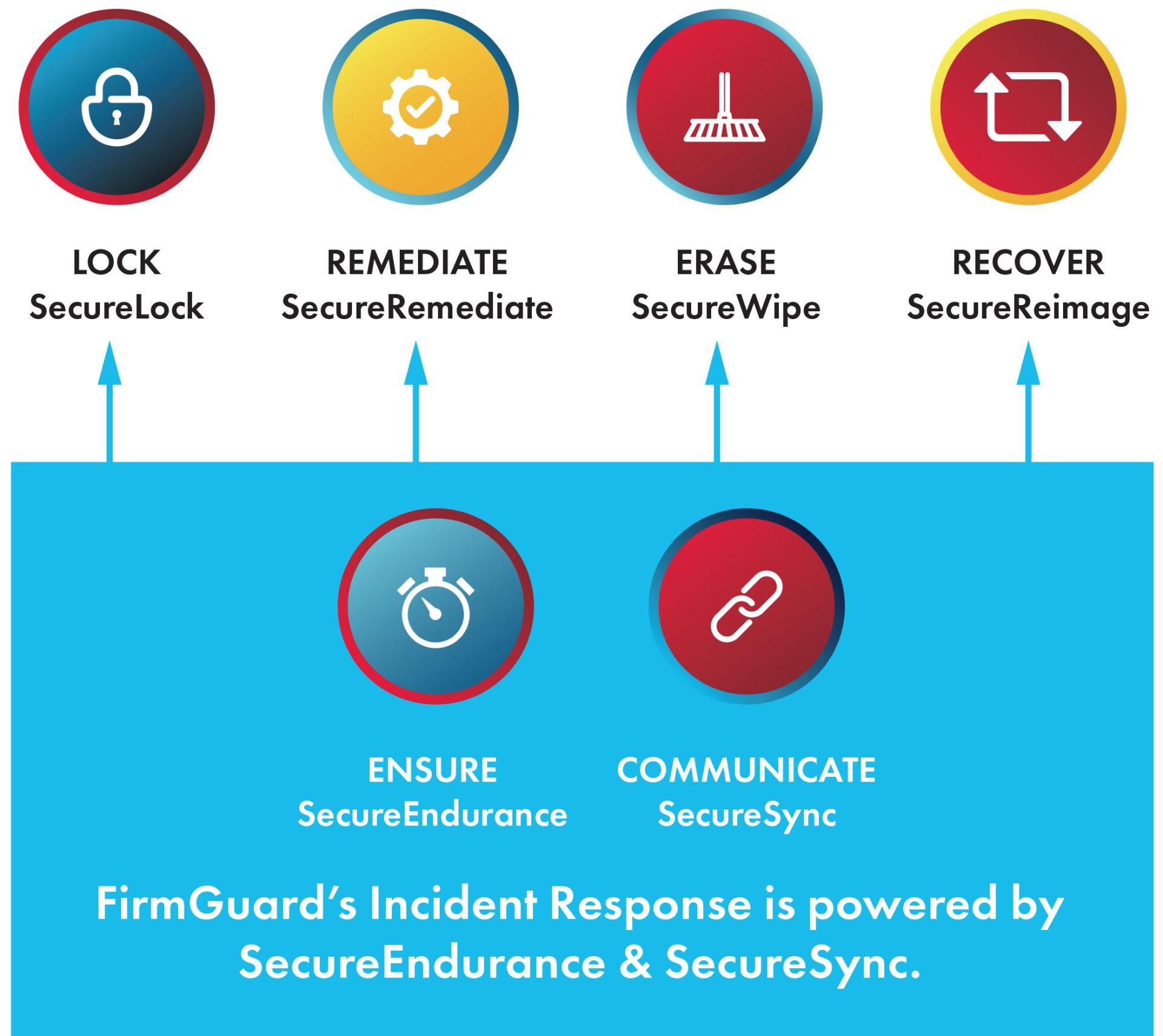FirmGuard remote incident response