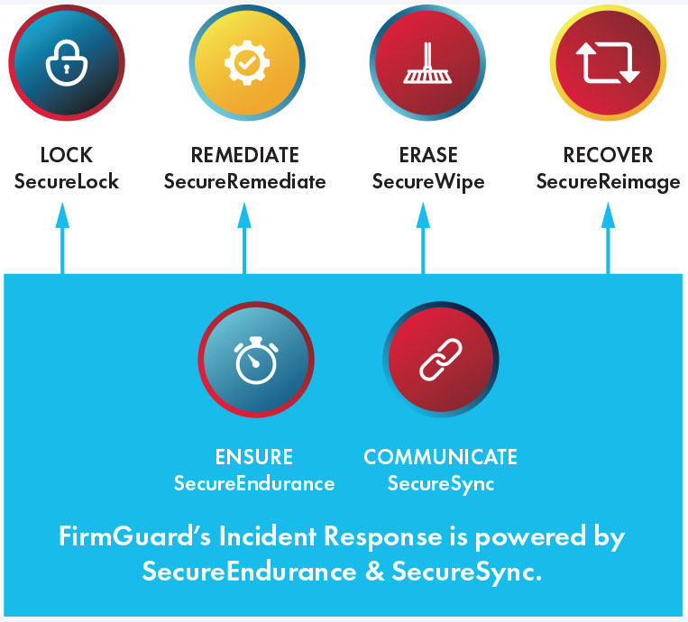 FirmGuard remote incident response
