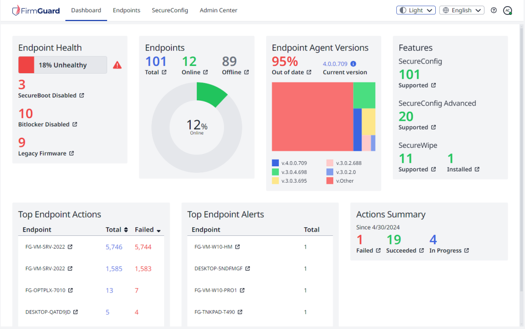 FirmGuard dashboard